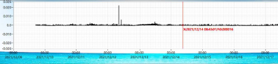 Event waveform