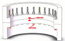 Flange and bolt loosening monitoring