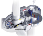 Nacelle internal sensor layout