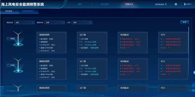 Alarm and status panel
