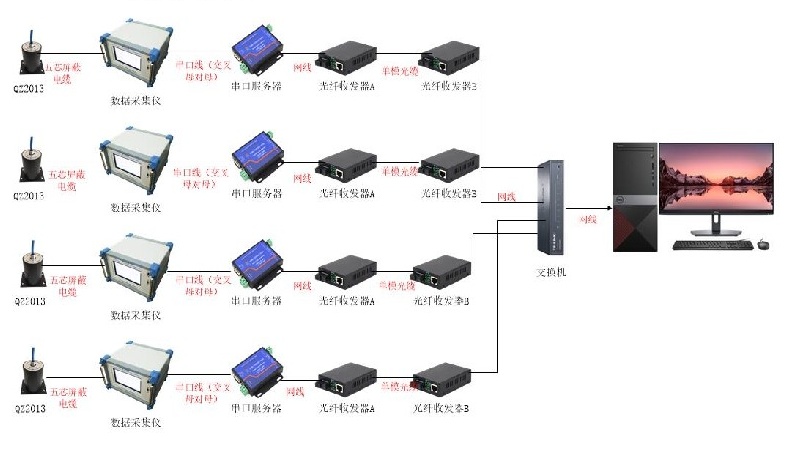 Geotechnical vibration monitoring system topology