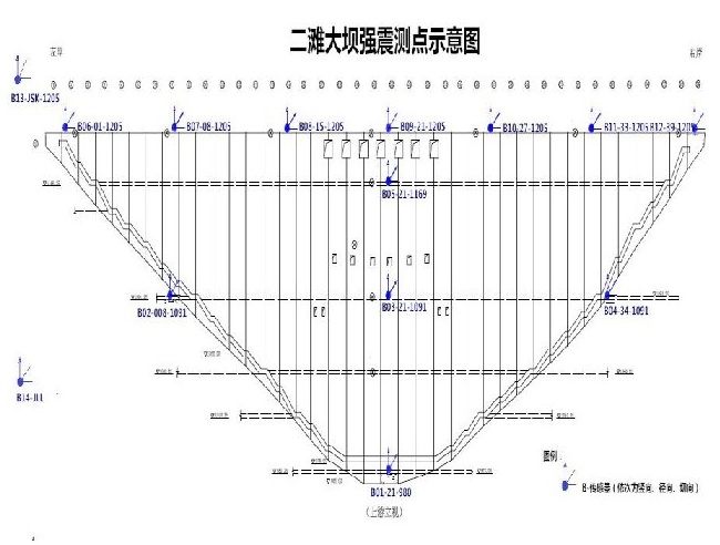 Measuring point layout diagram