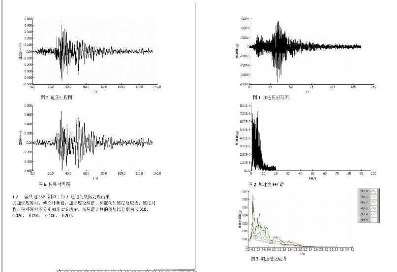 Vibration waveform and spectrum output
