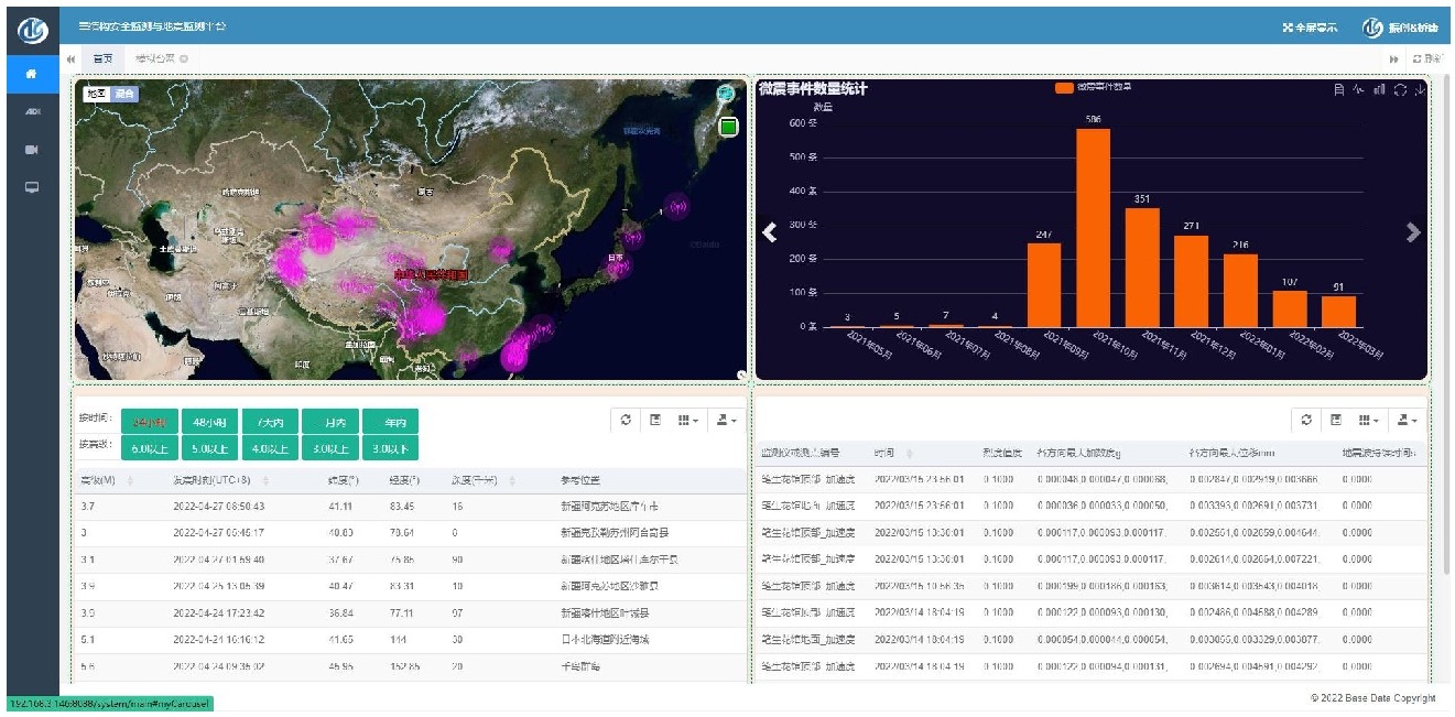 Web platform dashboard