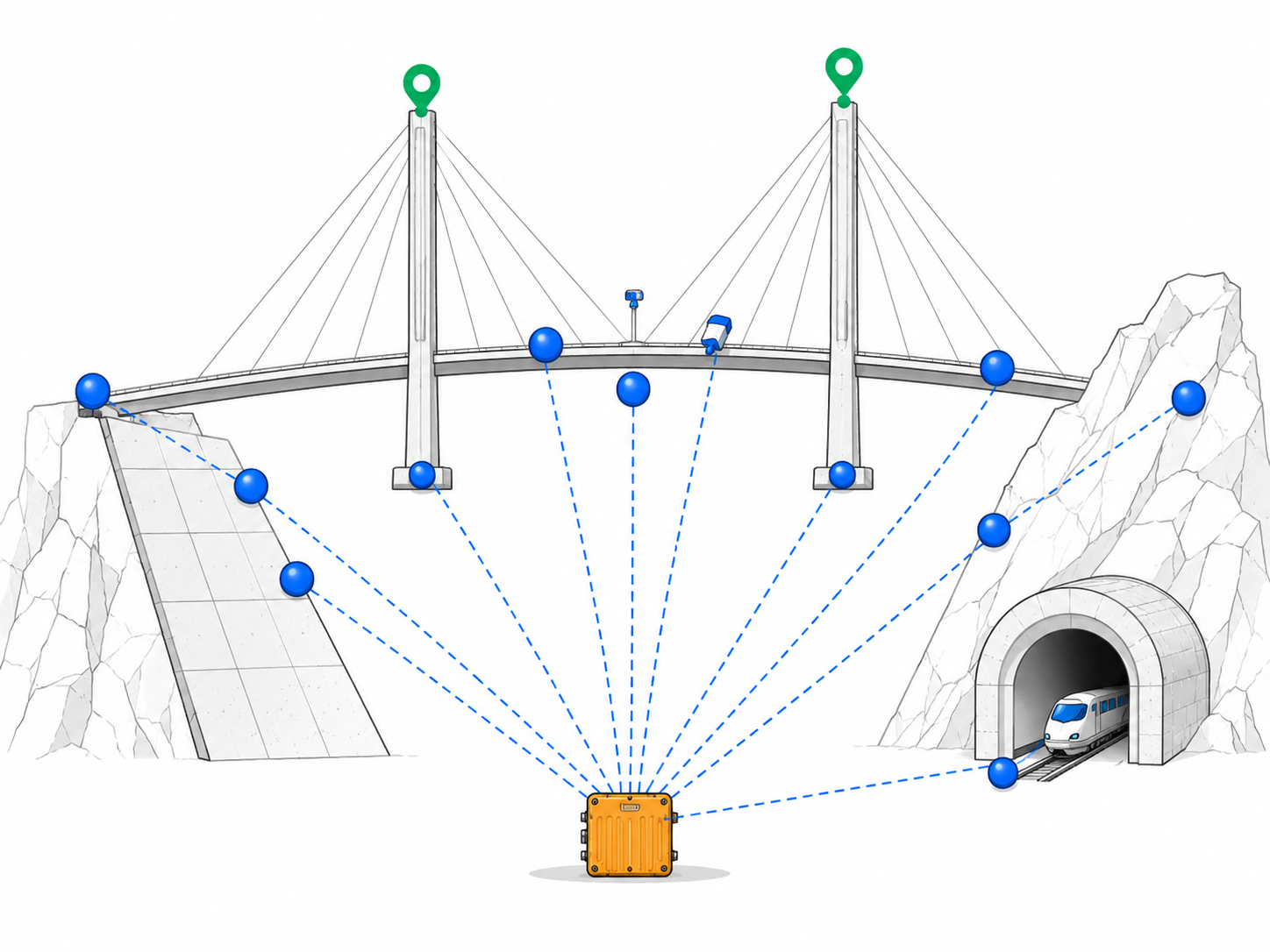 DL monitoring product to system topology