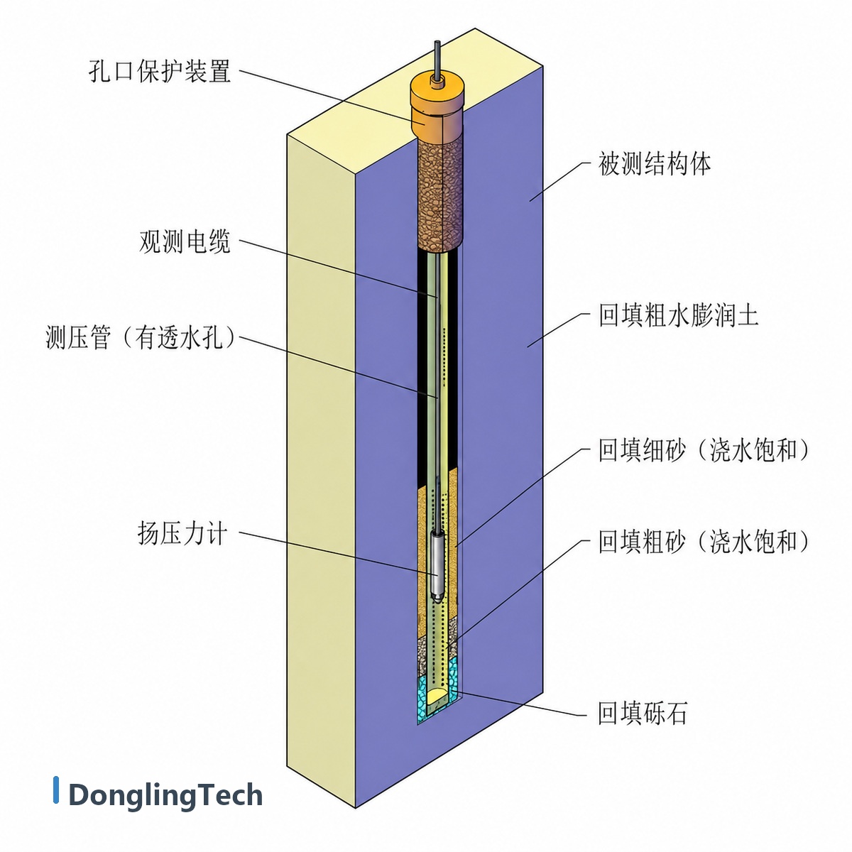 VWP Smart Vibrating Wire Uplift Pressure Gauge for Dam Piezometer Tube Monitoring detail view 1