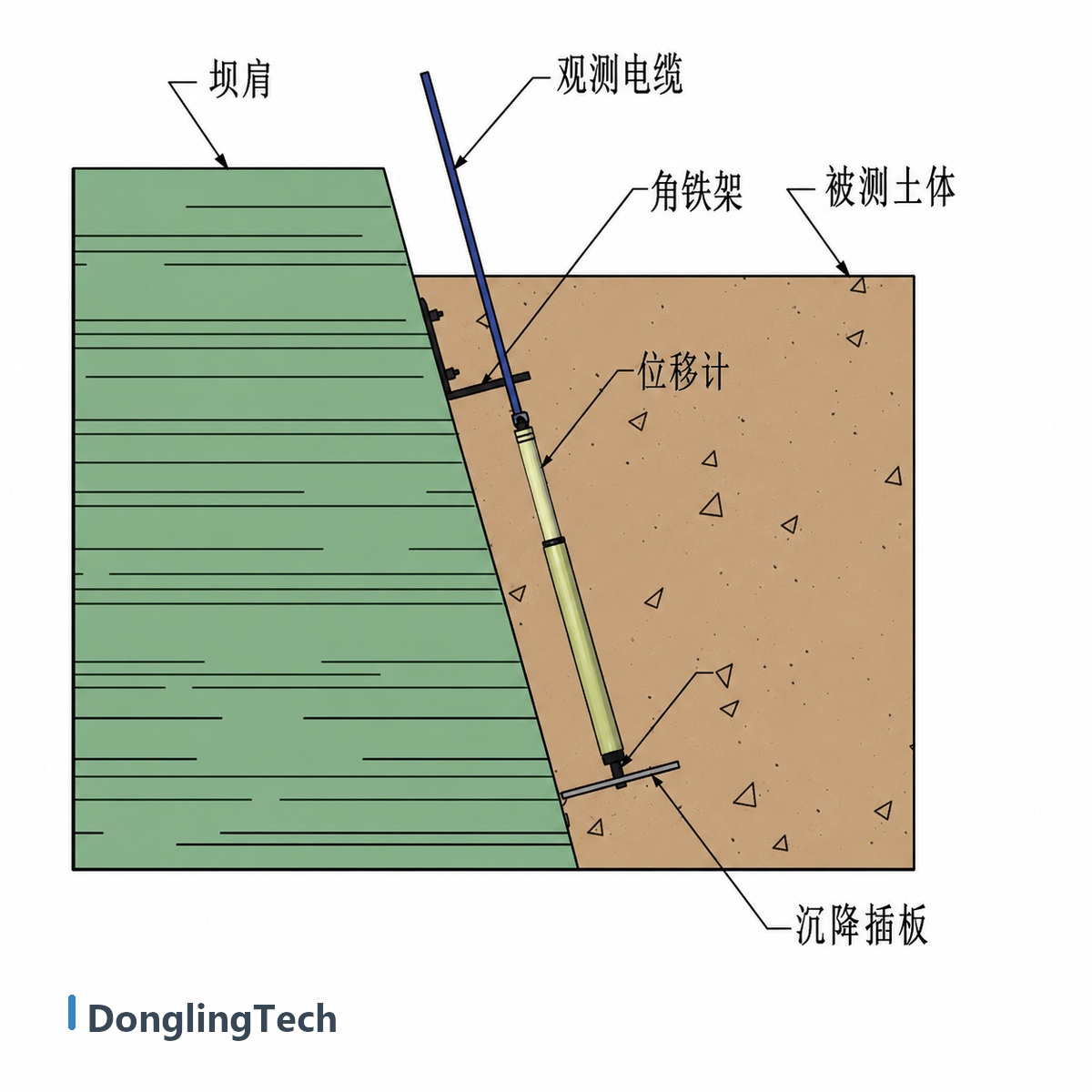 VWD-A Smart Vibrating Wire Soil Settlement Meter for Earth Dam Slope and Foundation Monitoring detail view 1