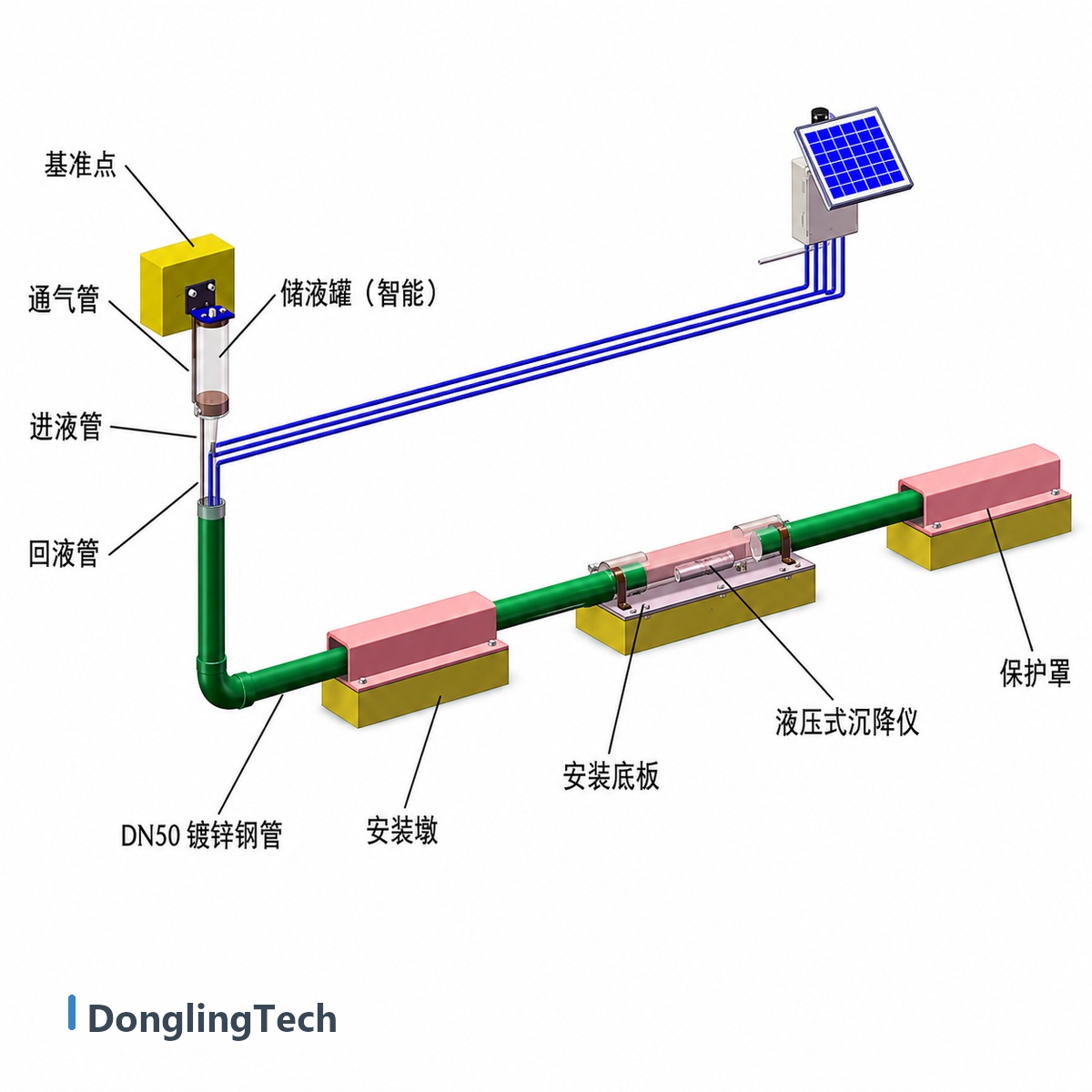 CJ-1 Smart Hydraulic Settlement Gauge with RS485 Output for Long-Term Deformation Monitoring detail view 1