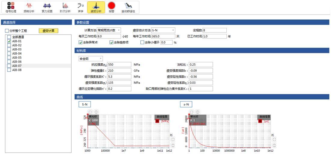 Data Analytics Engine